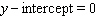 <strong>Find the slope and y -intercept for the line. </strong> A) B) C) D) E)
