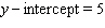 <strong>Find the slope and y -intercept for the line. </strong> A) B) C) D) E)
