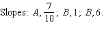 <strong>The following table and line graph give the growth of a certain species over time. Find the slopes of the line segments labeled A , B , and C . DAY PLANT HEIGHT 0 0 1 0.3 2 1 3 1.4 4 4 5 5 6 7 7 11 8 15 9 20 10 26 </strong> A) B) C) D) E)