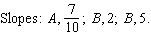 <strong>The following table and line graph give the growth of a certain species over time. Find the slopes of the line segments labeled A , B , and C . DAY PLANT HEIGHT 0 0 1 0.3 2 1 3 1.4 4 4 5 5 6 7 7 11 8 15 9 20 10 26 </strong> A) B) C) D) E)