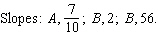 <strong>The following table and line graph give the growth of a certain species over time. Find the slopes of the line segments labeled A , B , and C . DAY PLANT HEIGHT 0 0 1 0.3 2 1 3 1.4 4 4 5 5 6 7 7 11 8 15 9 20 10 26 </strong> A) B) C) D) E)