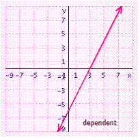 <strong>Solve the system of linear equations by graphing. </strong> A) B) C) D) E)