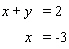 <strong>Solve the system of linear equations by graphing. </strong> A) B) C) D) E)