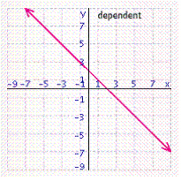 <strong>Solve the system of linear equations by graphing. </strong> A) B) C) D) E)