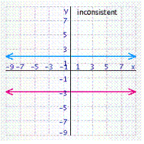 <strong>Solve the system of linear equations by graphing. </strong> A) B) C) D) E)