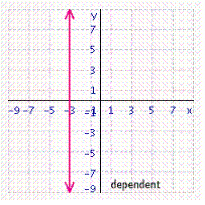 <strong>Solve the system of linear equations by graphing. </strong> A) B) C) D) E)