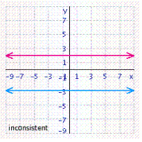 <strong>Solve the system of linear equations by graphing. </strong> A) B) C) D) E)