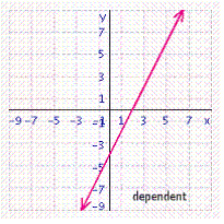 <strong>Solve the system of linear equations by graphing. </strong> A) B) C) D) E)