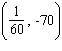 <strong>Solve the system of linear equations by the elimination method. </strong> A) B) C) The lines coincide. D) E) The lines are parallel.