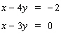 Solve the system by solving one of the equations for x or y and then use the substitution method.