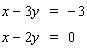 Solve the system by solving one of the equations for x or y and then use the substitution method.