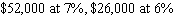 <strong>Ms. Hagan invested twice as much money in an account that pays interest as she did in an account that pays in interest. Her total investment pays her a year in interest. How much did she invest at each rate?</strong> A) B) C) D) E)