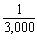 <strong>Write the expression with a positive exponent, and then simplify, when possible. </strong> A) B) C) D) E)