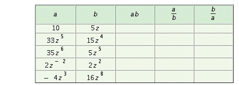 <strong>Fill in the table. Write all answers with positive exponents only. </strong> A) B) C) D)