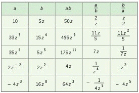 <strong>Fill in the table. Write all answers with positive exponents only. </strong> A) B) C) D)