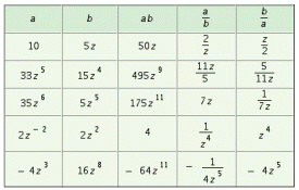 <strong>Fill in the table. Write all answers with positive exponents only. </strong> A) B) C) D)