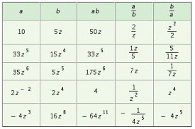 <strong>Fill in the table. Write all answers with positive exponents only. </strong> A) B) C) D)