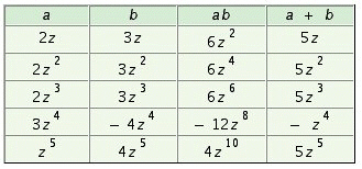 <strong>Fill in the table. </strong> A) B) C) D)