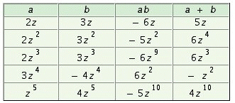 <strong>Fill in the table. </strong> A) B) C) D)