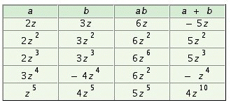 <strong>Fill in the table. </strong> A) B) C) D)