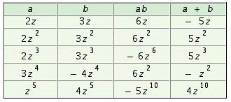 <strong>Fill in the table. </strong> A) B) C) D)