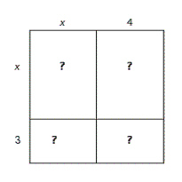 Fill in the area of each small rectangle and square, and then add the results together to find the indicated product.