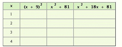 Fill in the table.  