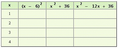Fill in the table.  