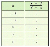 <strong>Complete the following table; then show why the table turns out as it does. </strong> A) B) C) D)
