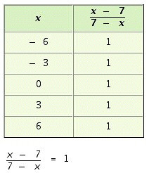 <strong>Complete the following table; then show why the table turns out as it does. </strong> A) B) C) D)