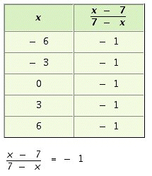<strong>Complete the following table; then show why the table turns out as it does. </strong> A) B) C) D)