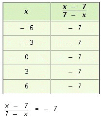 <strong>Complete the following table; then show why the table turns out as it does. </strong> A) B) C) D)