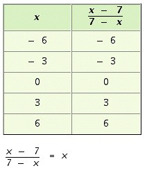 <strong>Complete the following table; then show why the table turns out as it does. </strong> A) B) C) D)