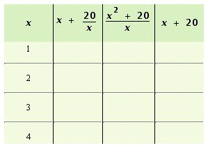 <strong>Complete the following table. </strong> A) B) C) D)
