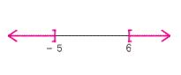 <strong>Graph the set on the number line. </strong> A) B) C) D) E)