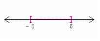 <strong>Graph the set on the number line. </strong> A) B) C) D) E)