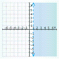 <strong>Graph the inequality. </strong> A) B) C) D) E)