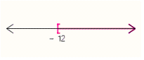 <strong>Graph the solution set. </strong> A) B) C) D) E)