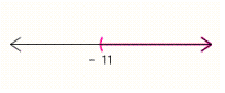 <strong>Graph the solution set. </strong> A) B) C) D) E)