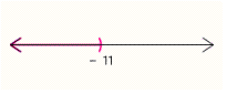 <strong>Graph the solution set. </strong> A) B) C) D) E)
