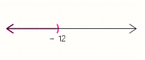 <strong>Graph the solution set. </strong> A) B) C) D) E)