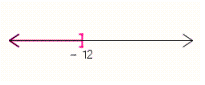 <strong>Graph the solution set. </strong> A) B) C) D) E)