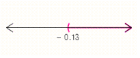 <strong>Graph the solution set. </strong> A) B) C) D) E)