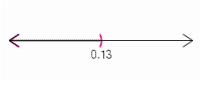 <strong>Graph the solution set. </strong> A) B) C) D) E)