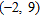 <strong>Solve the inequality. Use interval notation to describe the solution. </strong> A) B) C) D) E)