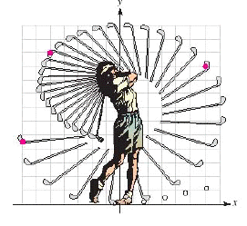 To correct her swing, a golfer is videotaped and then has her image displayed on a computer monitor so that it can be analyzed by a golf pro. Refer to the illustration to find the y -coordinate of the highlighted point where the x -coordinate is -7. __________ units