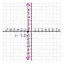 <strong>Graph the equation. </strong> A) B) C) D) E)