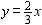 <strong>Graph a line given the point-slope form of an equation. </strong> A) B) C) D)