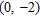 <strong>Find the slope and the y -intercept of the line determined by the given equation. </strong> A) slope: ; y -intercept: B) slope: ; y -intercept: C) slope: ; y -intercept: D) slope: ; y -intercept: E) slope: ; y -intercept: