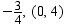 <strong>Graph a linear equation using the slope and -intercept. </strong> A) B) C) D)